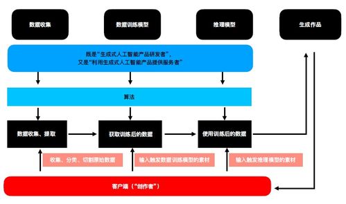 AI孫燕姿的誕生與生成式人工智能中的知識產權及基礎軟件開發