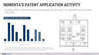 2017人工智能現狀 基礎軟件開發與創業圖景